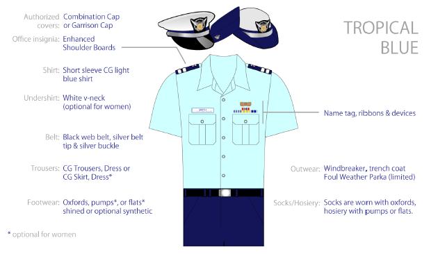 Service Dress Blue (SDB) Cover: Combo Cover ONLY Shirt: Light blue, always
