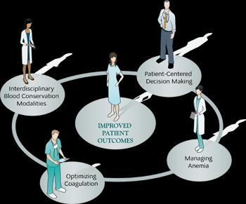 The Perioperative PBMS Job Skills Able to read and apply the current scientific publications related to perioperative patient transfusions and blood conservation in the perioperative phases of care.