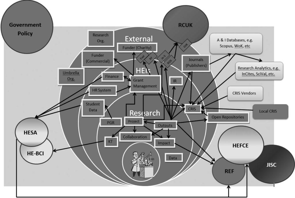Feasibility Study Research Information Reporting 79 FIGURE 1 The UK research information landscape.