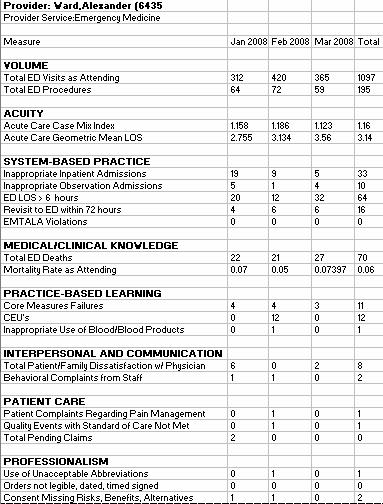 Excel) PHYSICIAN PROFILES Emergency