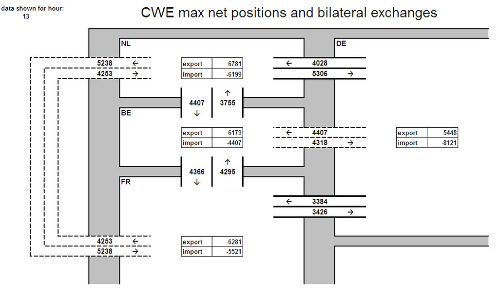 External parallel run Utility Tool snapshots CWE map