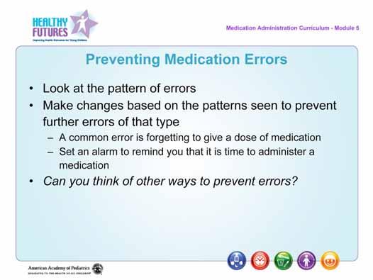 ^^Optional Flip Chart Activity: Preventing Medication Errors Engage participants in brainstorming solutions to prevent errors.
