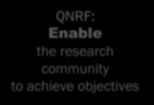 research objectives based on National priorities