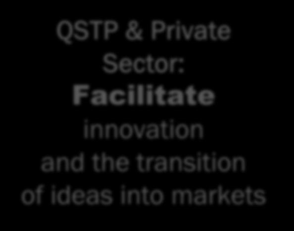 Sector: Facilitate innovation and the transition of
