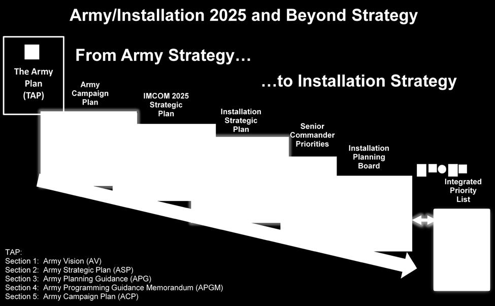 Annex G - Army Strategic Alignment 1.