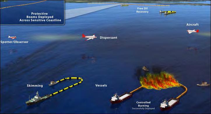 Equipment Surge Risk Assessment Tool Mission Need: A consistent and repeatable methodology for determining the level of risk associated with moving oil spill response resources from donor areas to a