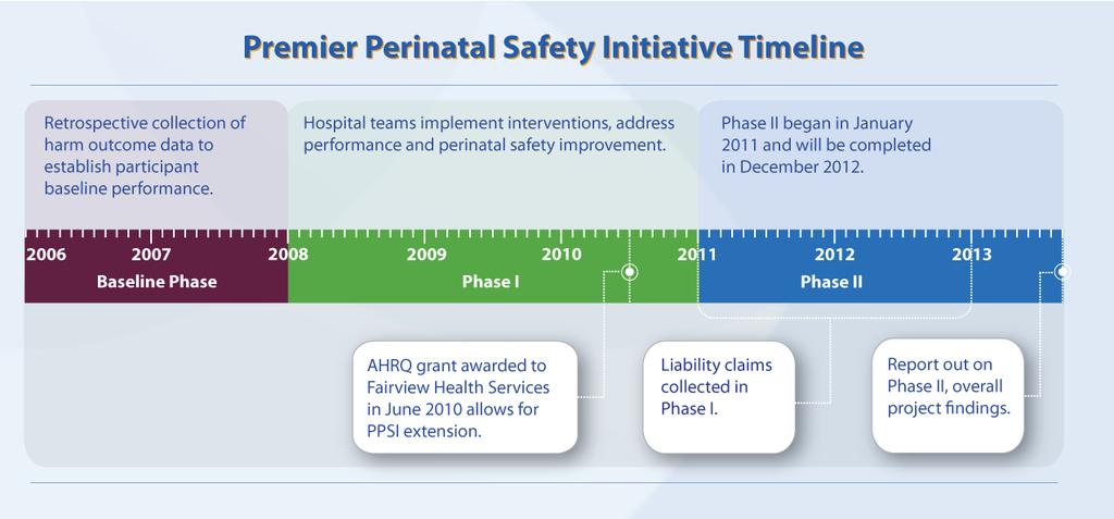 Figure 2 The PPSI offers a large database of information about perinatal care at participating hospitals, allowing them to track their progress toward developing high-reliability teams, monitoring