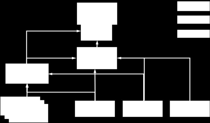 A diagram illustrating the governance structure is