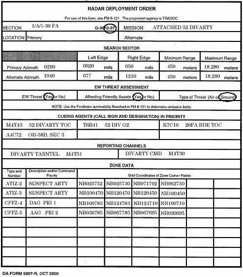 UNCLASSIFIED (CLASSIFICATION WHEN FILLED IN) D-1-A-3-1 SECTION II - RADAR DEPLOYMENT ORDER DESCRIPTION The RDO (DA Form 5957-R) is an enclosure to the TA tab.