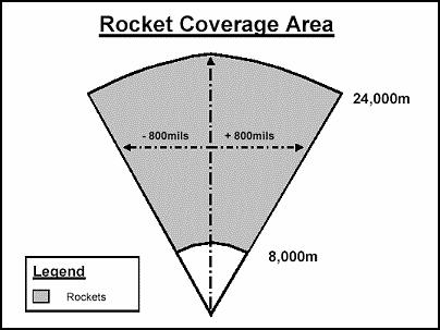 Q-36 Mortar and Cannon Coverage Areas Finally, the probability of locating rockets is at least 80% across the entire radar