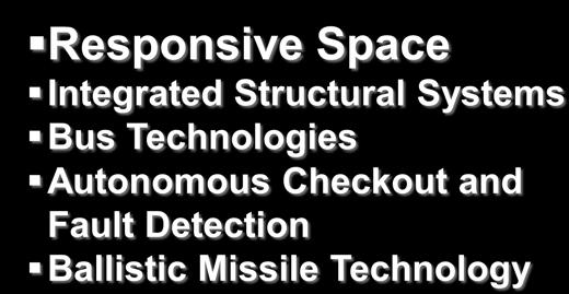 Space Situational Awareness Space Environment