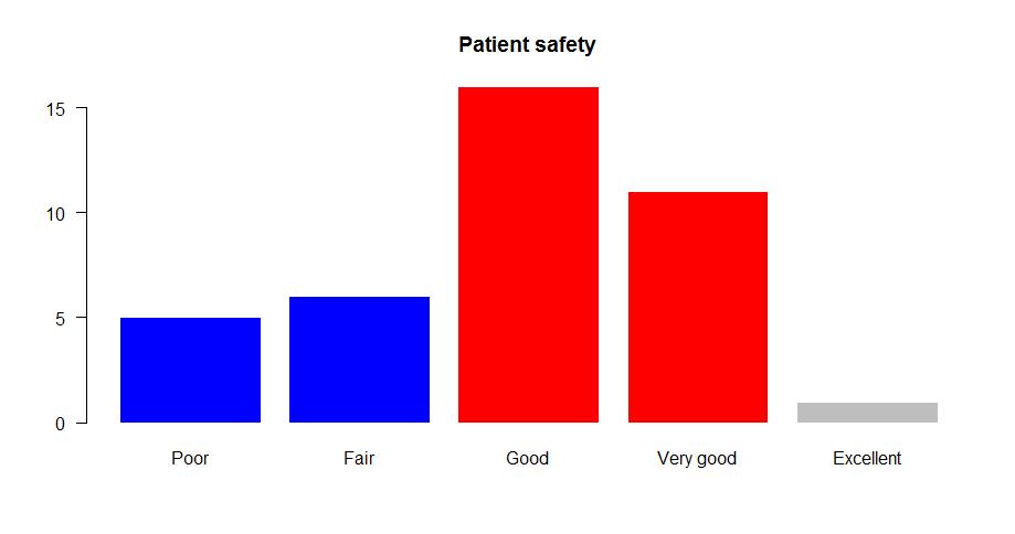 Rating Patient Safety?