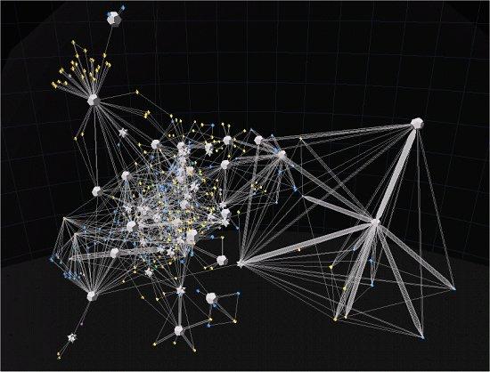 11 Cluster and Relationship Visualizations Pictures from Battelle, PNNL