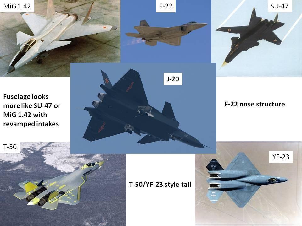 Exhibit 4: J-20 resembles aspects of other late-gen fighters Source: USAF, Air Power Australia, FAS, Aviation Explorer, Air Force Technology Key problems that may restrain further development and