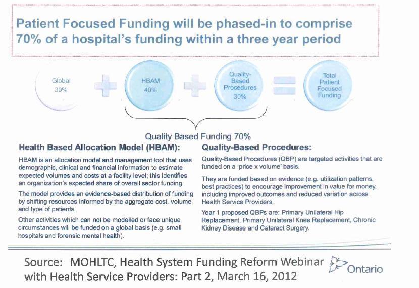 demographic, clinical and financial information to estimate expected volumes and costs at an organization level. This identifies an organization s expected share of overall hospital sector funding.
