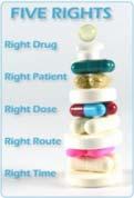 Standardization - Examples Order sets Medication administration