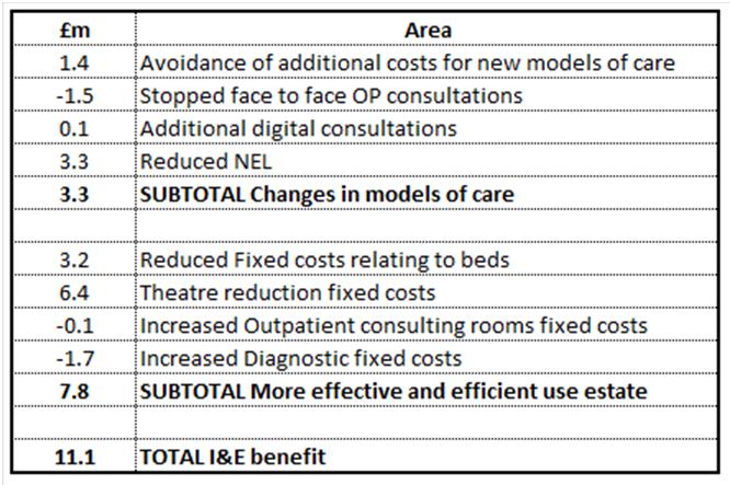 The additional costs of purchasing nursing home beds are