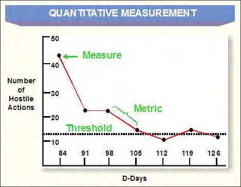 indicator must consist of at least one measure, metric, and a standard (or threshold). Figure III-4.
