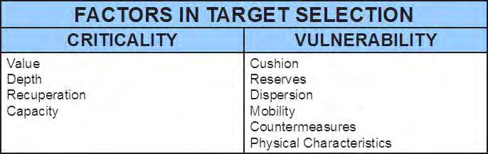 Table III-9. Factors in Target Selection (a) Criticality measures a target s contribution to a target system s larger function and its relative importance within the target system.