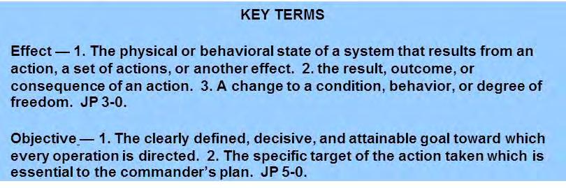 For additional information on termination, military end state and objectives see JP 5-0, Joint Operation Planning. (2) Effects. Joint operation planning includes identifying desired effects (i.e. the conditions necessary to achieve objectives), and undesired effects (those that can hinder or complicate mission accomplishment).