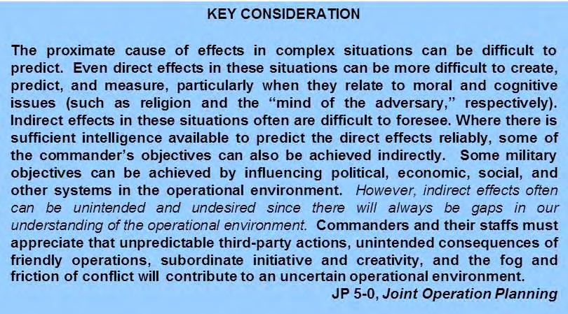 1. Direct effects are the immediate, first order consequence of a military action (weapons employment results, etc.), unaltered by intervening events or mechanisms.
