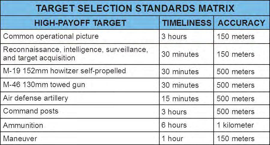 Table IV-3. Target Selection Standards Matrix h. Target Selection Standards Worksheet.