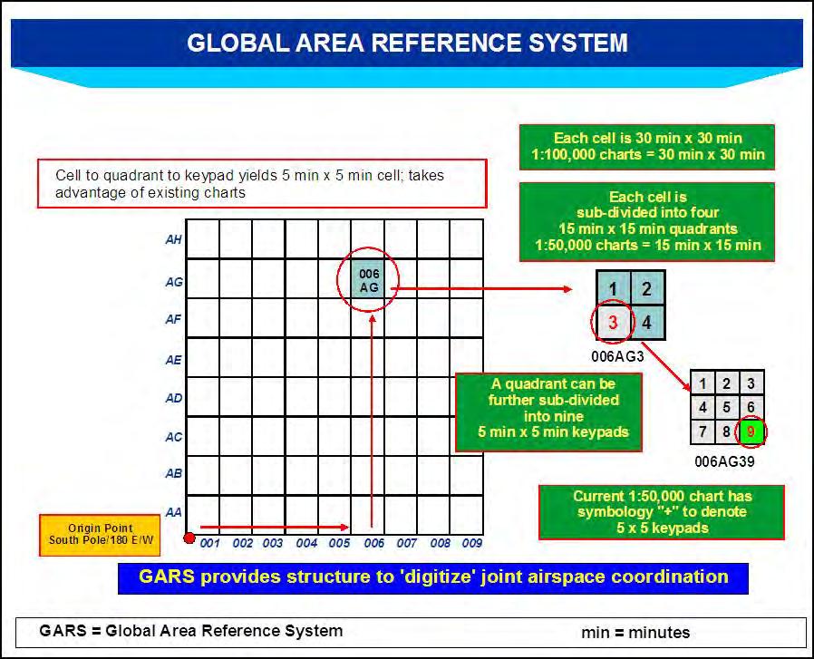 Figure D-1. Global Area Reference System e.