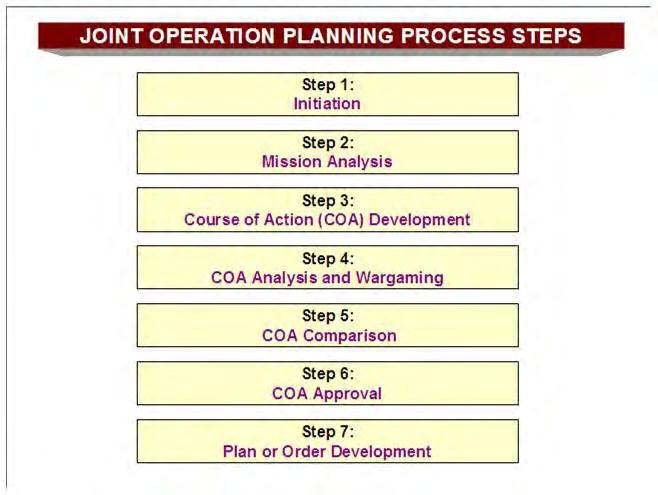 c. Joint Operation Planning Process (JOPP). The JOPP provides a methodical approach to planning at any organizational level and at any point before and during joint operations.