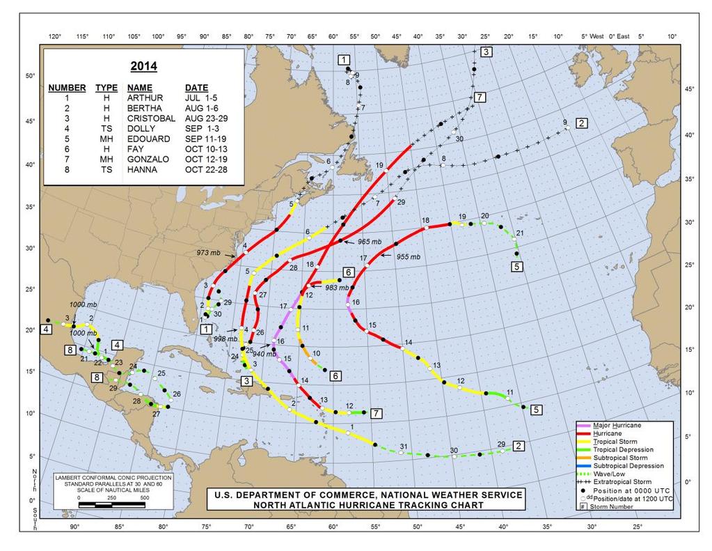 Hurricane Season Overview The 2014 Atlantic hurricane season began on June 1 and ended on November 30 and will be remembered as a relatively quiet season.