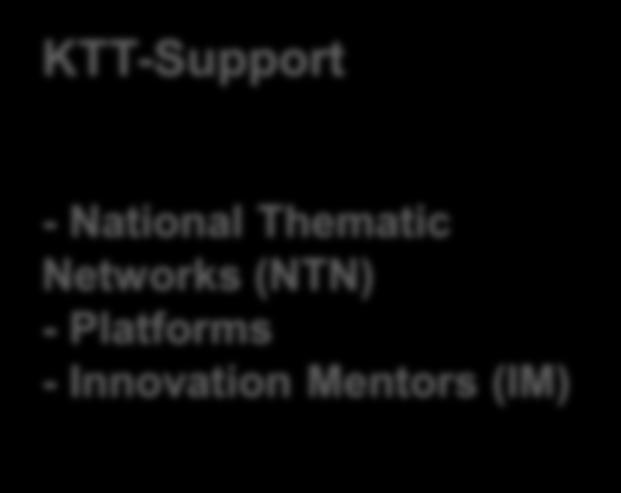 CTI three main instruments to foster innovation Project Promotion
