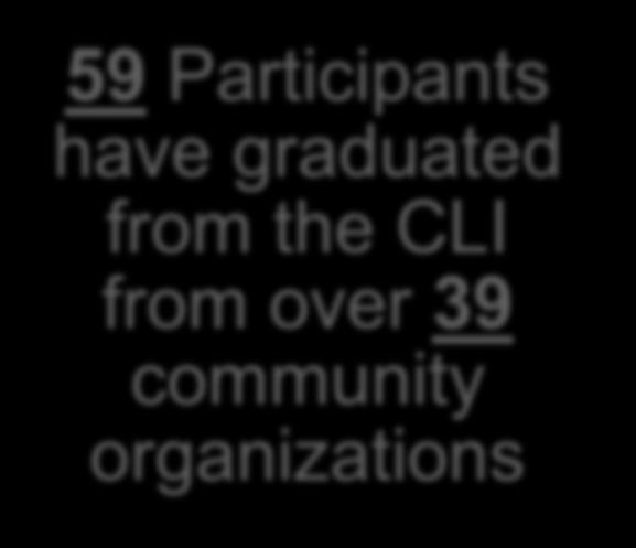 graduated from the CLI from over 39