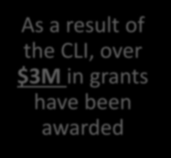 of the CLI, over $3M in grants have