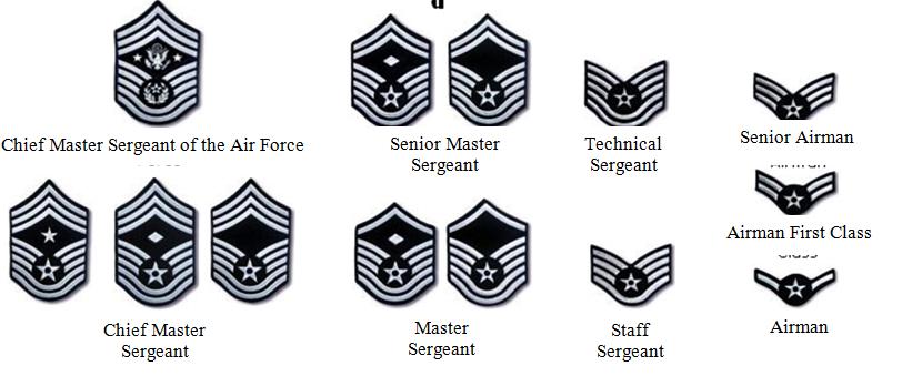 178 AFI 36-2903 18 JULY 2011 OFFICER Attachment 2 RANK INSIGNIA