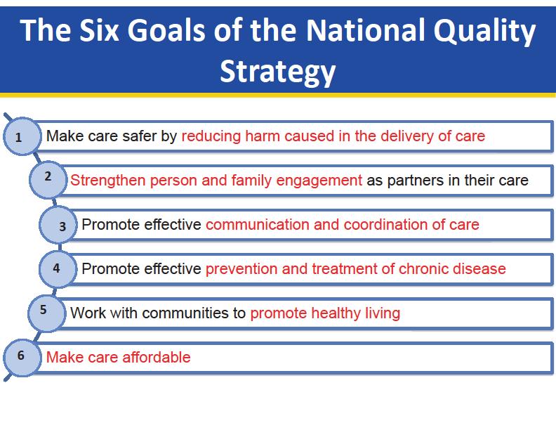 CMS National Quality Strategy https://www.cms.