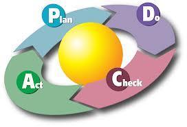 Study-Act (PDSA) also called the Deming Cycle or the Deming Wheel (Figure 1) is a four step model for carrying out change. PDCAis shapeda circle has no end.