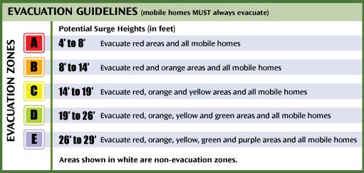 Pinellas County Evacuation Zones In order to identify those specific areas that are vulnerable to the hazards of potential hurricanes, Pinellas County has been divided into five zones, geographically