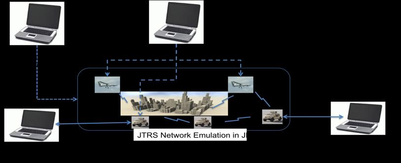 EXAMPLE USE CASES FOR JNE: Live Tactical Application Testing Live, virtual or