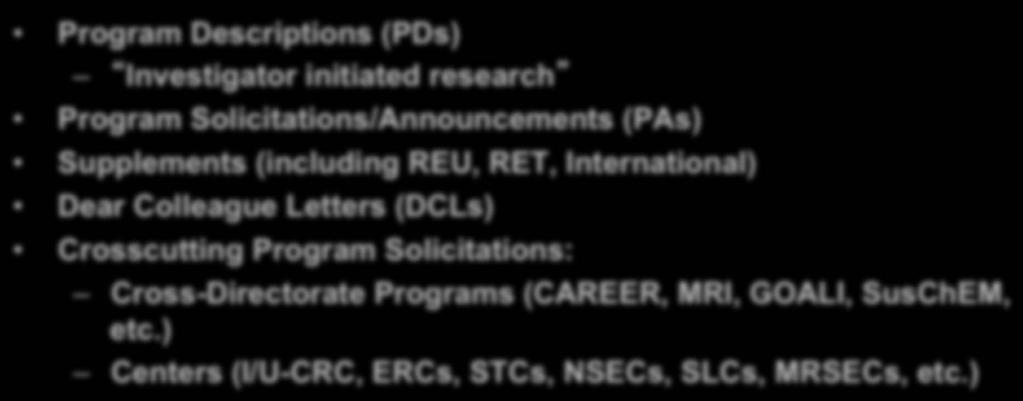 Types of Announcements Program Descriptions (PDs) Investigator initiated research Program Solicitations/Announcements (PAs) Supplements (including REU, RET, International) Dear