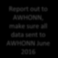 AWHONN with monthly data