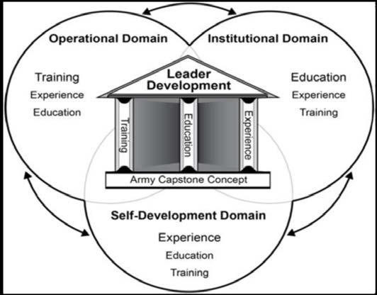 Army Training and Leader Development (Washington, DC: Government Printing Office, August 2011), i.