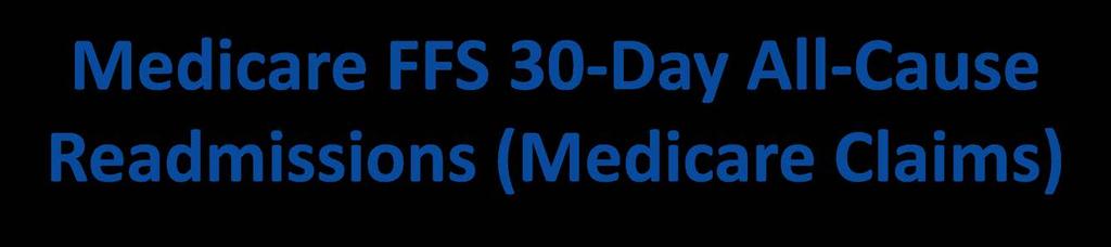 Medicare FFS 30-Day All-Cause Readmissions (Medicare Claims) FFS Rate decreased 5.