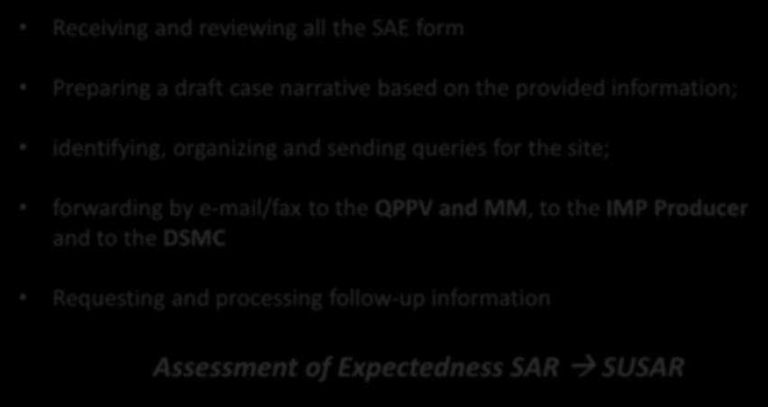 SAE Collecting and Processing - SUSAR & Eudravigilance Receiving and reviewing all the SAE form Preparing a draft case narrative based on the provided information; identifying, organizing and sending