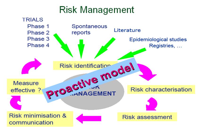 Benefit - Risk Management Goal - Promote and protect public health by reducing burden of adverse drug reactions through effective risk