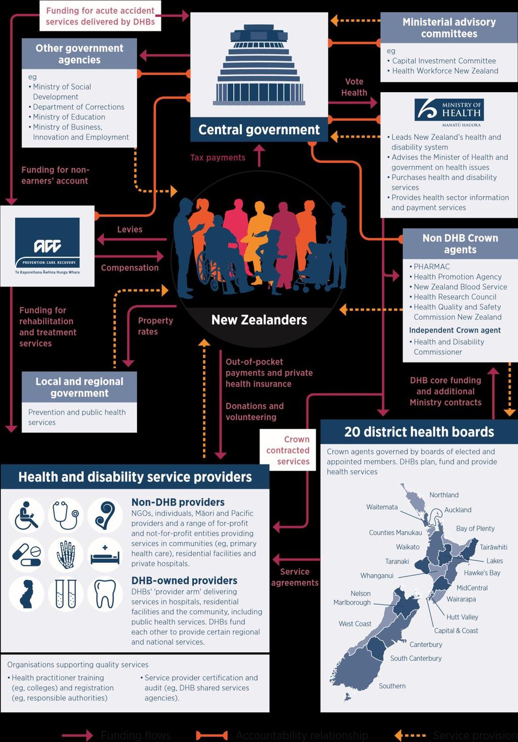 Figure 1: Overview of the New Zealand