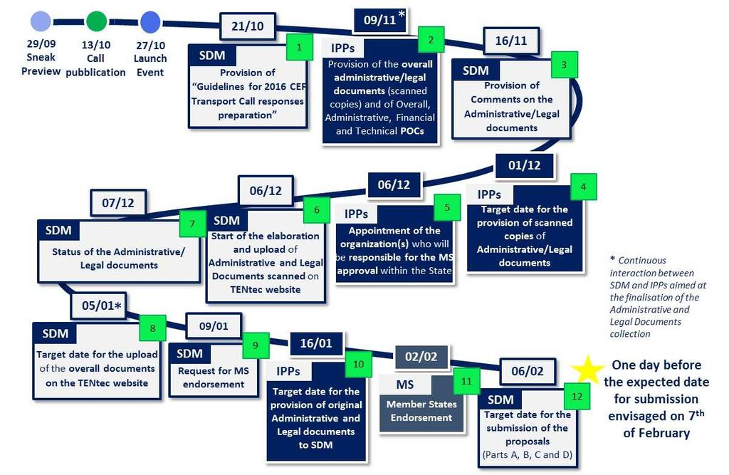 Administrative/Legal Roadmap from 13 th of