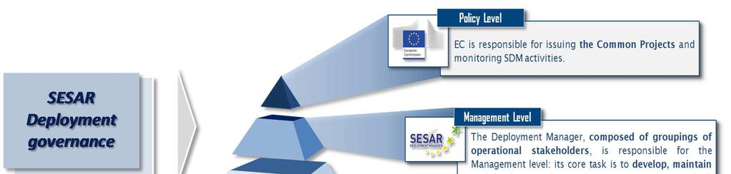1. Section 1 - SESAR Deployment Manager 1.1. SESAR Deployment Manager s context and role On 5 th December 2014, the SESAR Deployment Alliance, composed of a group of air navigation service providers,