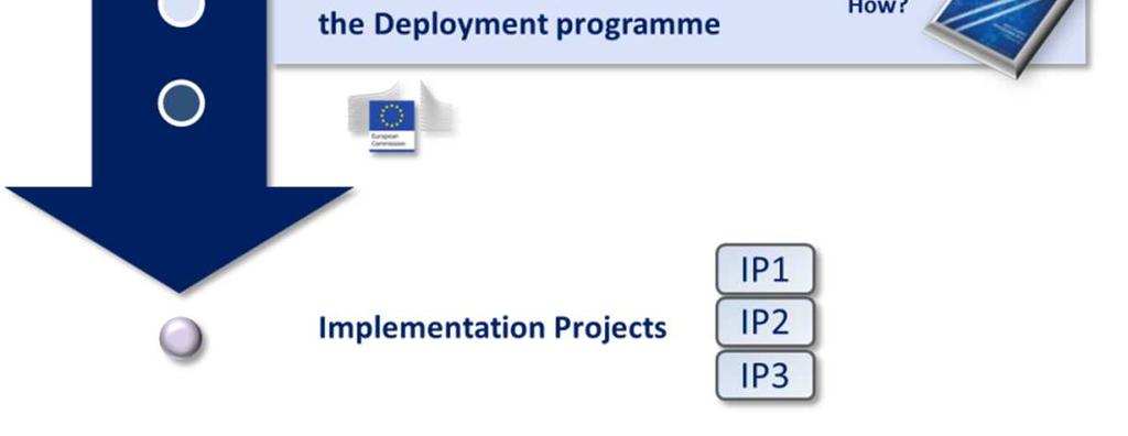 processes. One of the main tasks of the SDM, as mentioned above, is to develop, maintain and implement the Deployment Programme.