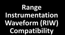 (RIW) Compatibility 4x Data