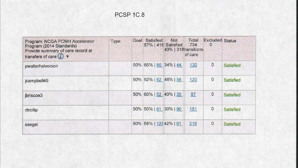 Connected Care 1C Summary of Care Records Provided to PCP within 1 Business Day Dr.