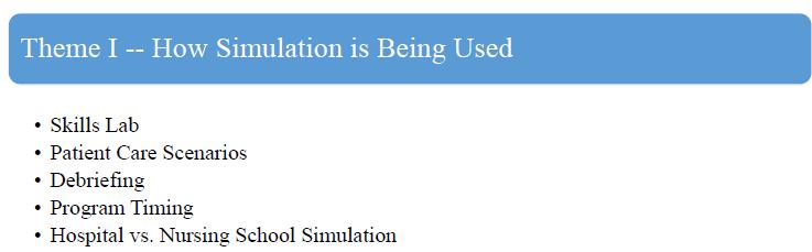 Figure 3. Major subthemes within Theme I: How simulation is being used Patient care scenarios. Some participants described using simulation to practice patient care scenarios.